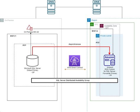 custom Migration & Non-volatile Matter|sql migration builder.